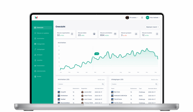 Laptop met het dashboard van Move010.